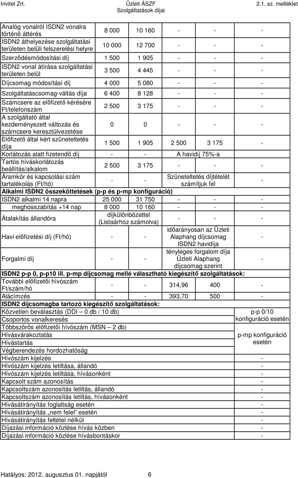 - - - ISDN2 vonal átírása szolgáltatási területen belül 3 500 4 445 - - - Díjcsomag módosítási díj 4 000 5 080 - - - Szolgáltatáscsomag-váltás díja 6 400 8 128 - - - Számcsere az előfizető kérésére