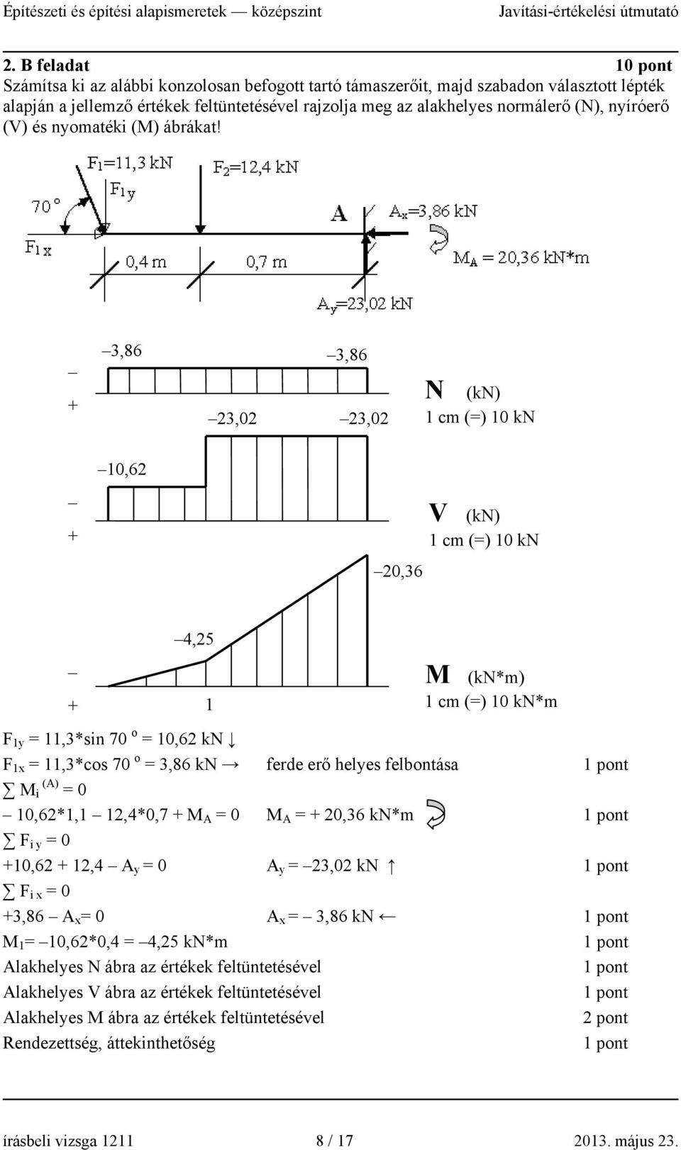 _ + 3,86 23,02 3,86 23,02 N (kn) 1 cm (=) 10 kn _ + 10,62 20,36 V (kn) 1 cm (=) 10 kn _ 4,25 + 1 M (kn*m) 1 cm (=) 10 kn*m F 1y = 11,3*sin 70 o = 10,62 kn F 1x = 11,3*cos 70 o = 3,86 kn ferde erő