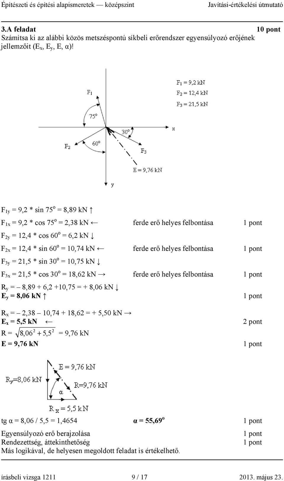 = 21,5 * sin 30 o = 10,75 kn F 3x = 21,5 * cos 30 o = 18,62 kn ferde erő helyes felbontása R y = 8,89 + 6,2 +10,75 = + 8,06 kn E y = 8,06 kn R x = 2,38 10,74 + 18,62 = + 5,50 kn E x = 5,5 kn