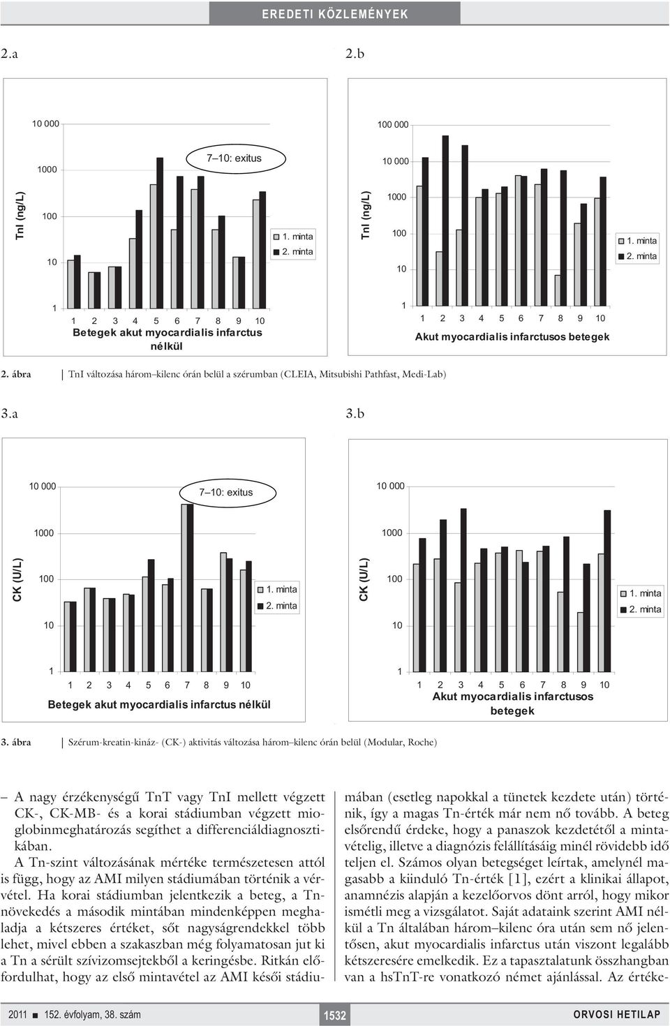 b 000 7 : exitus 000 00 00 CK (U/L) 0 CK (U/L) 0 2 3 4 5 6 7 8 9 Betegek akut myocardialis infarctus nélkül 2 3 4 5 6 7 8 9 Akut myocardialis infarctusos betegek 3.