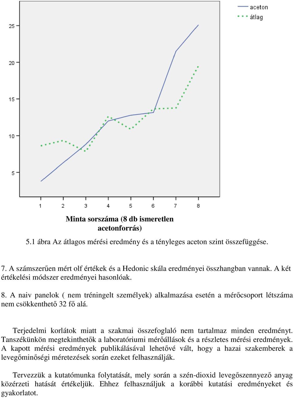 A naiv panelok ( nem tréningelt személyek) alkalmazása esetén a mérőcsoport létszáma nem csökkenthető 32 fő alá. Terjedelmi korlátok miatt a szakmai összefoglaló nem tartalmaz minden eredményt.