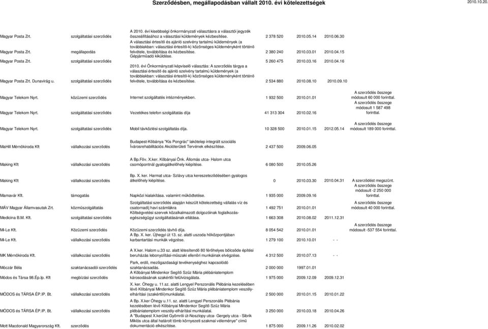 30 A választási értesítő és ajánló szelvény tartalmú küldemények (a továbbiakban: választási értesítő-k) közönséges küldeményként történő felvétele, továbbítása és kézbesítése. 2 380 240 2010.03.