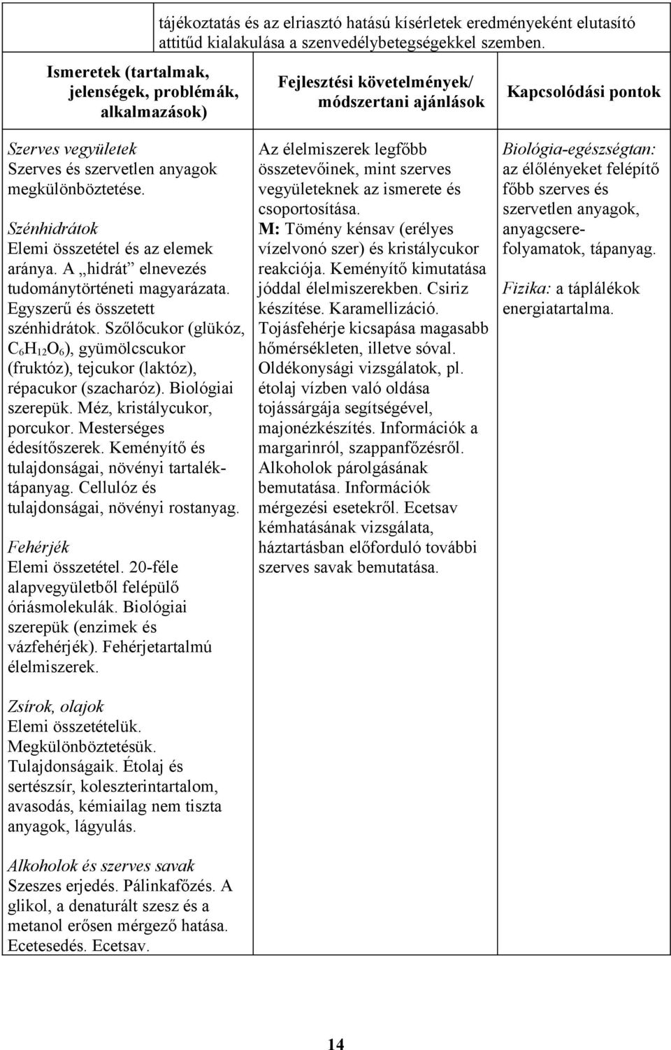 A hidrát elnevezés tudománytörténeti magyarázata. Egyszerű és összetett szénhidrátok. Szőlőcukor (glükóz, C 6 H 12 O 6 ), gyümölcscukor (fruktóz), tejcukor (laktóz), répacukor (szacharóz).