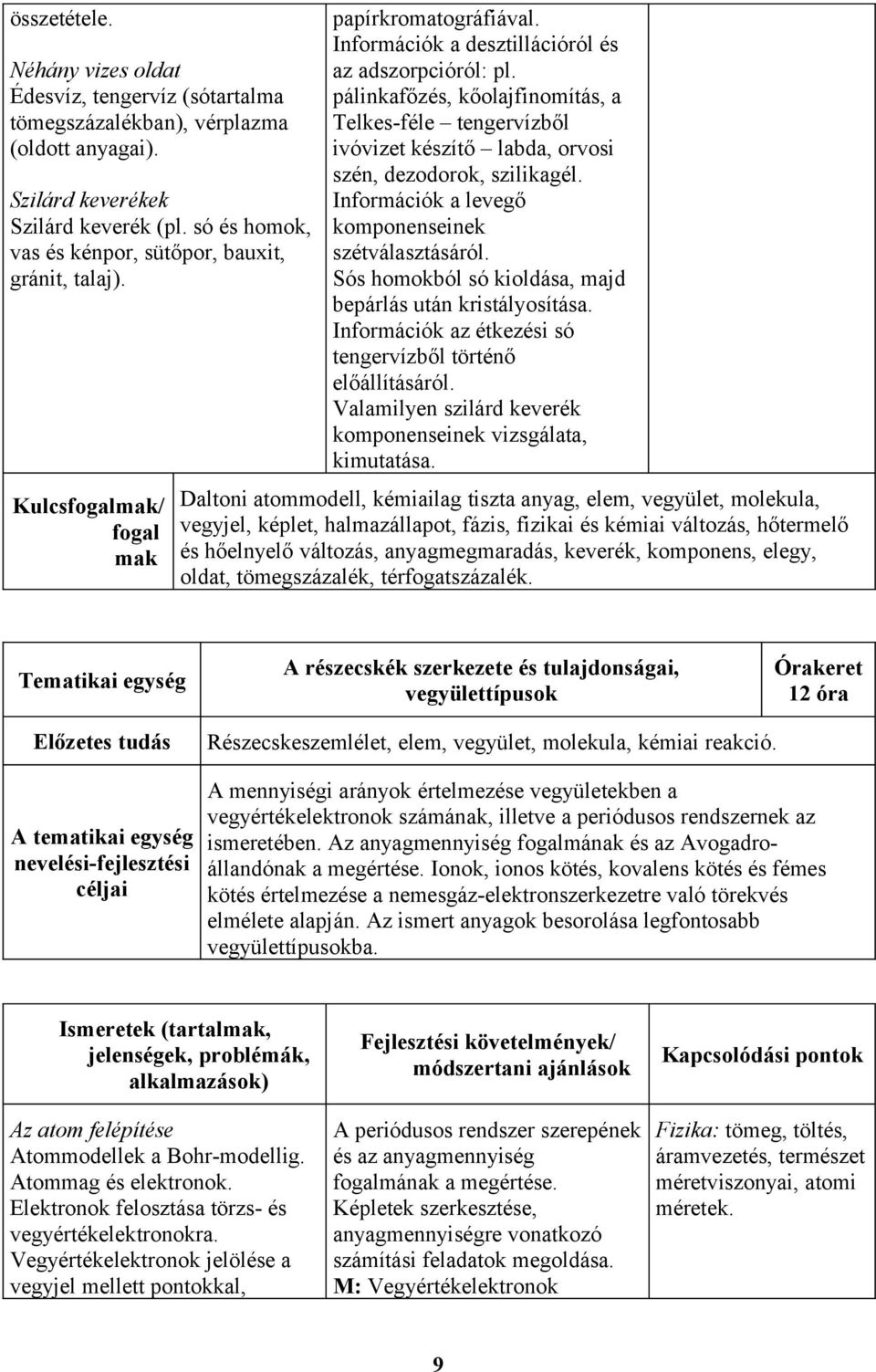 pálinkafőzés, kőolajfinomítás, a Telkes-féle tengervízből ivóvizet készítő labda, orvosi szén, dezodorok, szilikagél. Információk a levegő komponenseinek szétválasztásáról.