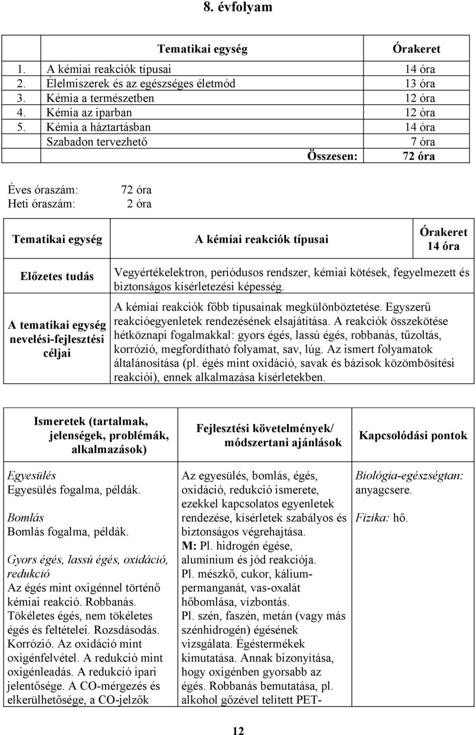 egység nevelési-fejlesztési céljai Vegyértékelektron, periódusos rendszer, kémiai kötések, fegyelmezett és biztonságos kísérletezési képesség. A kémiai reakciók főbb típusainak megkülönböztetése.