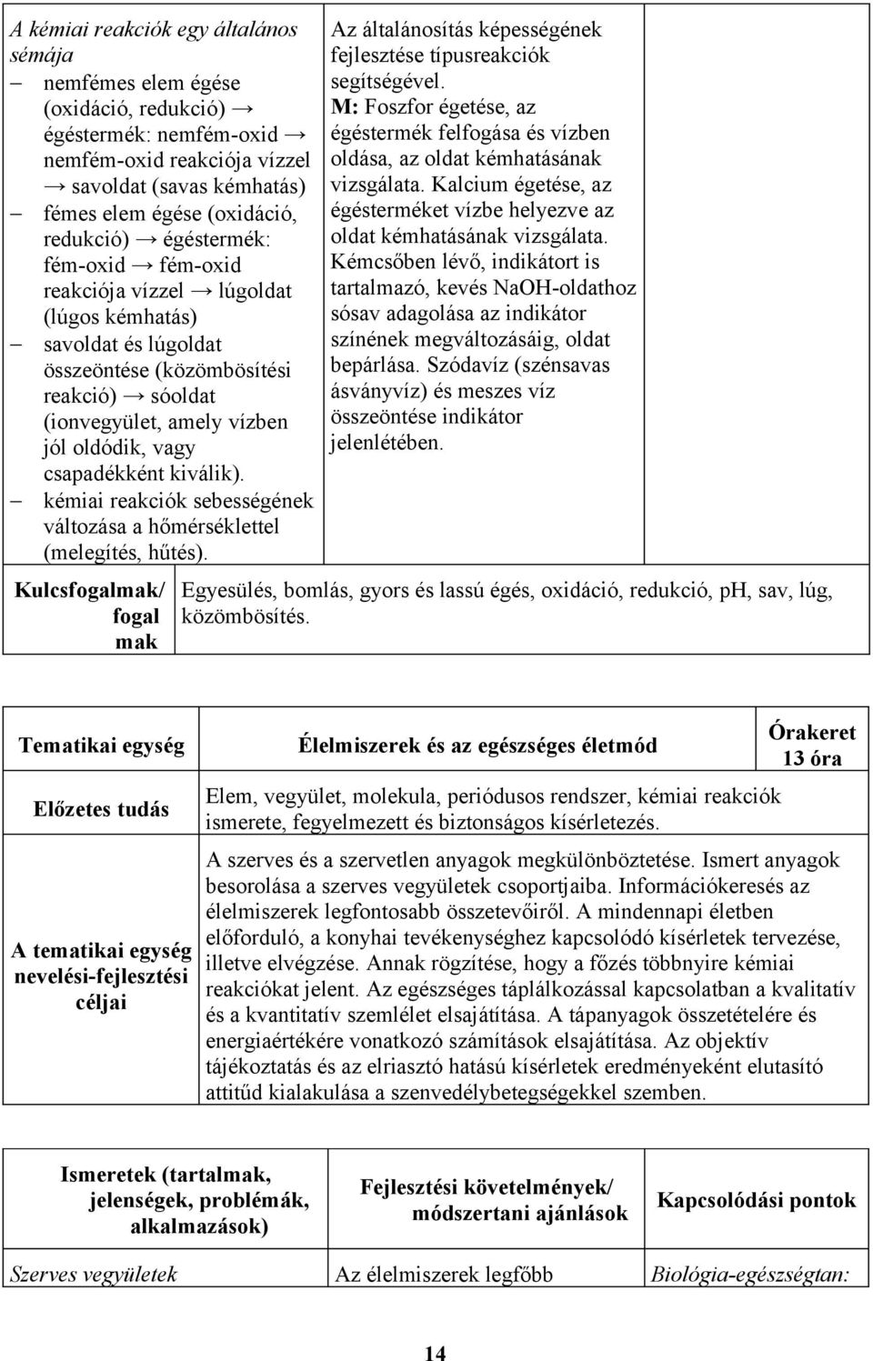 kiválik). kémiai reakciók sebességének változása a hőmérséklettel (melegítés, hűtés). Kulcsfogalmak/ fogal mak Az általánosítás képességének fejlesztése típusreakciók segítségével.