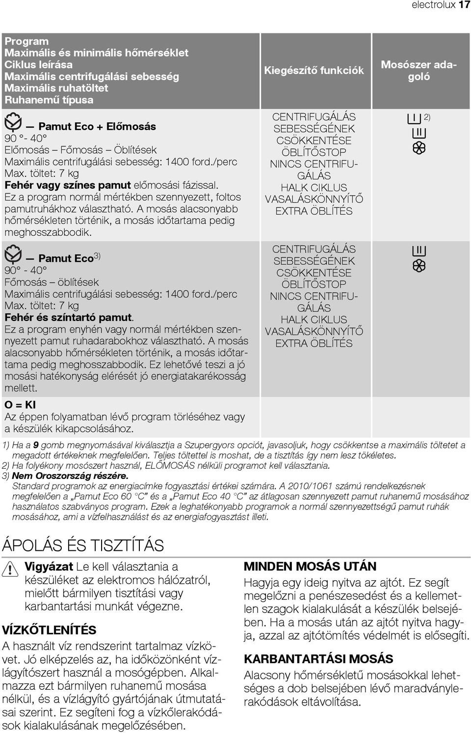 A mosás alacsonyabb hőmérsékleten történik, a mosás időtartama pedig meghosszabbodik. Pamut Eco 3) 90-40 Főmosás öblítések Maximális centrifugálási sebesség: 1400 ford./perc Max.