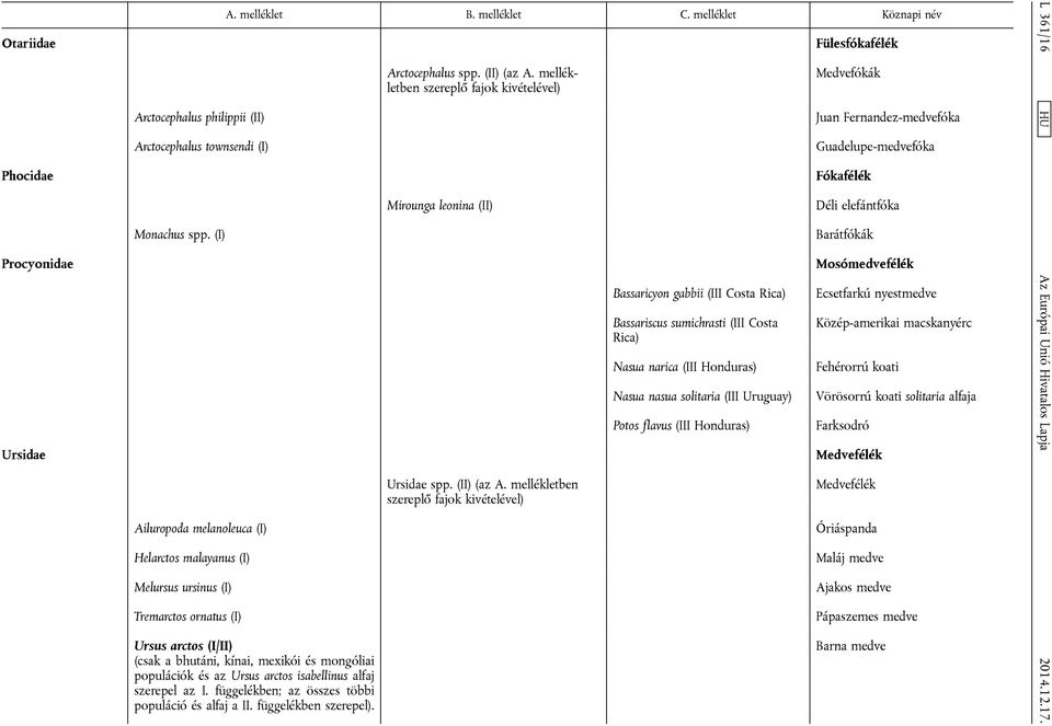Uruguay) Potos flavus (III Honduras) Fülesfókafélék Medvefókák Juan Fernandez-medvefóka Guadelupe-medvefóka Fókafélék Déli elefántfóka Barátfókák Mosómedvefélék Ecsetfarkú nyestmedve Közép-amerikai