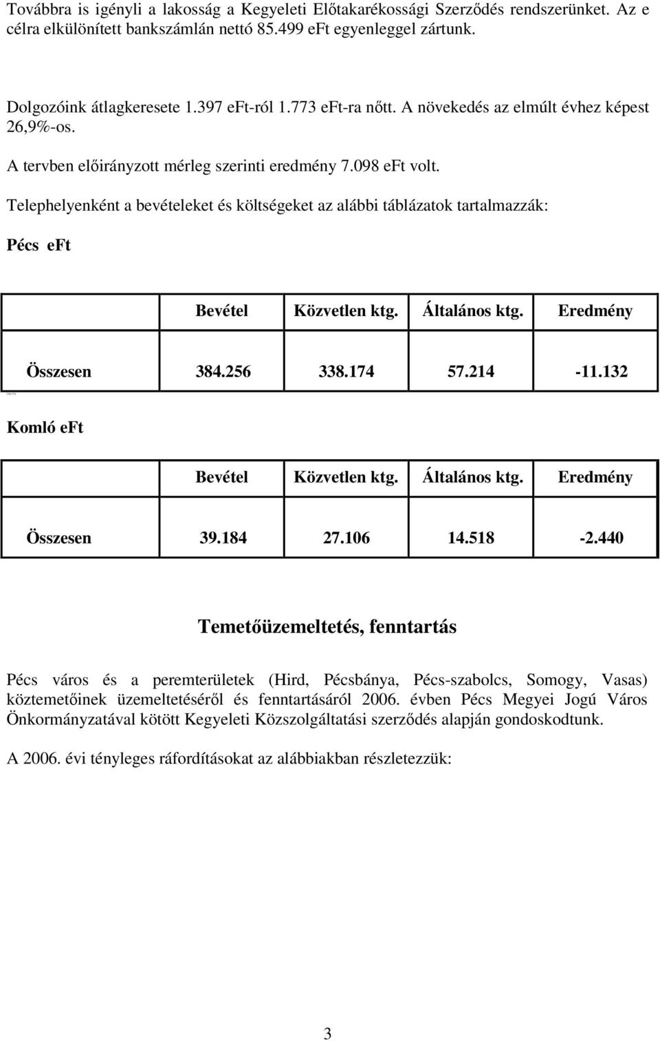 Telephelyenként a bevételeket és költségeket az alábbi táblázatok tartalmazzák: Pécs eft Bevétel Közvetlen ktg. Általános ktg. Eredmény Összesen 384.256 338.174 57.214-11.132 338.