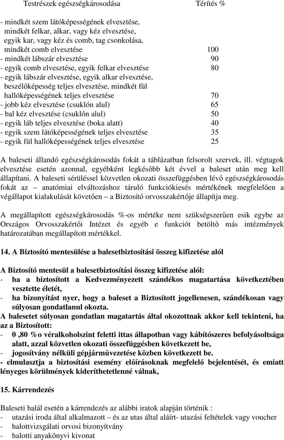 hallóképességének teljes elvesztése 70 - jobb kéz elvesztése (csuklón alul) 65 - bal kéz elvesztése (csuklón alul) 50 - egyik láb teljes elvesztése (boka alatt) 40 - egyik szem látóképességének