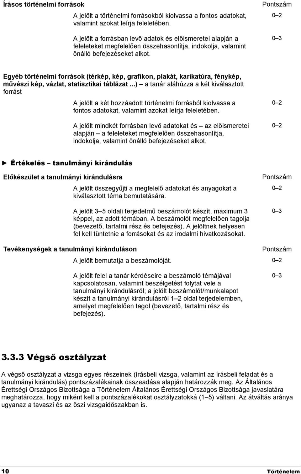 Pontszám 0 2 0 3 Egyéb történelmi források (térkép, kép, grafikon, plakát, karikatúra, fénykép, művészi kép, vázlat, statisztikai táblázat.