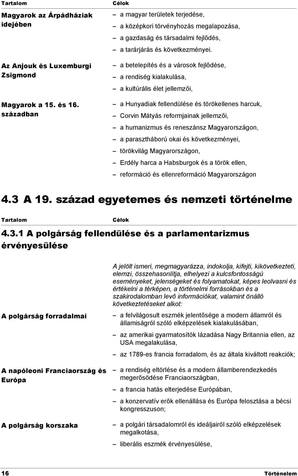 a betelepítés és a városok fejlődése, a rendiség kialakulása, a kultúrális élet jellemzői, a Hunyadiak fellendülése és törökellenes harcuk, Corvin Mátyás reformjainak jellemzői, a humanizmus és