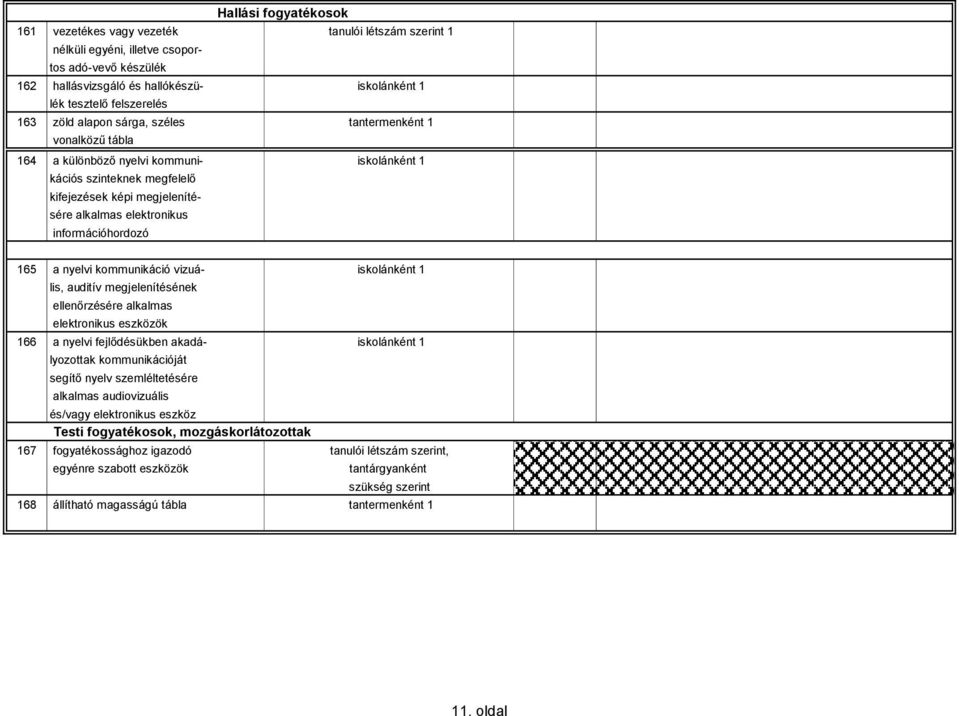 nyelvi kommunikáció vizuá- iskolánként lis, auditív megjelenítésének ellenőrzésére alkalmas elektronikus eszközök 66 a nyelvi fejlődésükben akadá- iskolánként lyozottak kommunikációját segítő nyelv