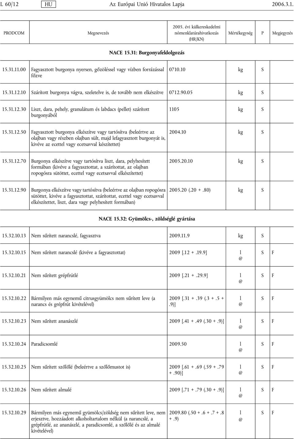 30 Liszt, dara, pehely, granulátum és labdacs (pellet) szárított burgonyából 1105 kg 15.31.12.