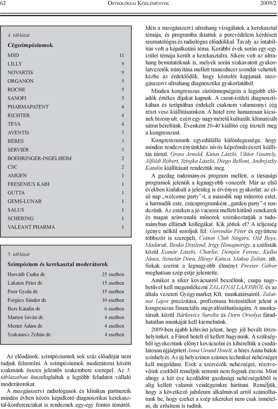 SALUS 1 SCHERING 1 VALEANT PHARMA 1. táblázat Szimpózium és kerekasztal moderátorok Horváth Csaba dr. Lakatos Péter dr. Poór Gyula dr. Forgács Sándor dr. Bors Katalin dr. Marton István dr.