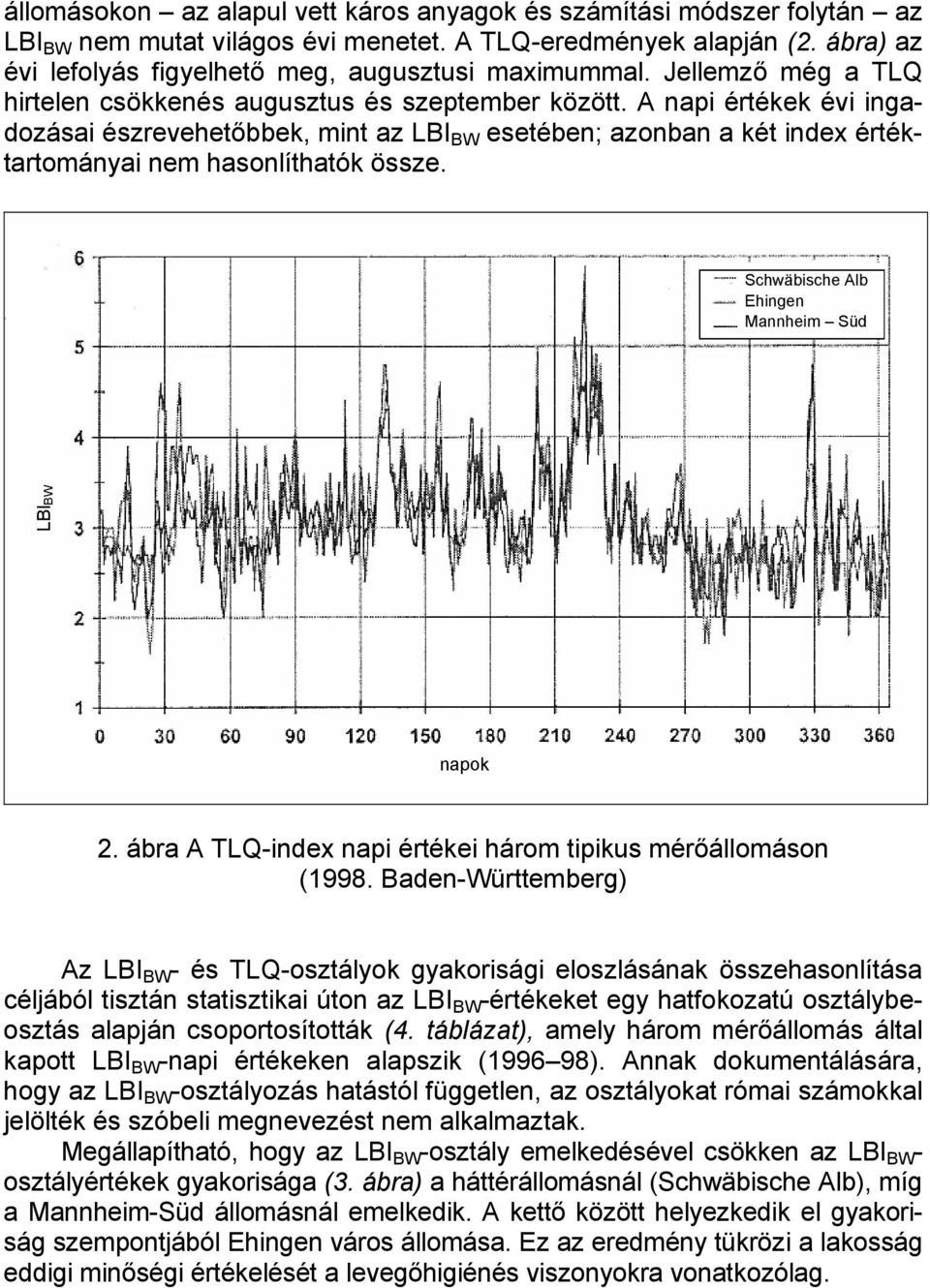 A napi értékek évi ingadozásai észrevehetőbbek, mint az LBI BW esetében; azonban a két index értéktartományai nem hasonlíthatók össze. Schwäbische Alb Ehingen Mannheim Süd LBlBW napok 2.