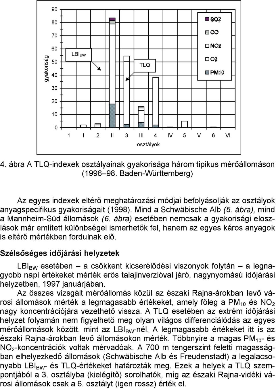 ábra) esetében nemcsak a gyakorisági eloszlások már említett különbségei ismerhetők fel, hanem az egyes káros anyagok is eltérő mértékben fordulnak elő.