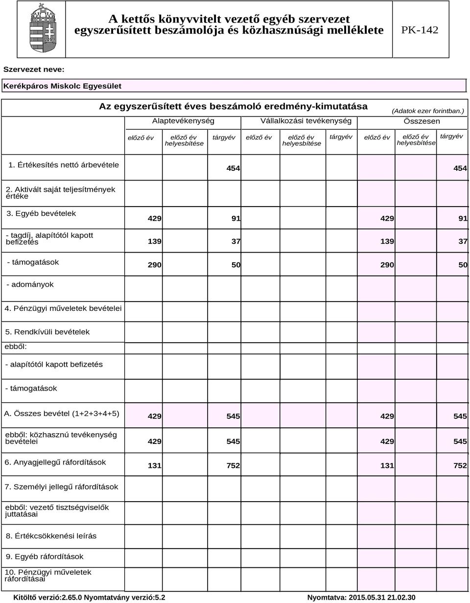 Értékesítés nettó árbevétele 454 454 2. Aktivált saját teljesítmények értéke 3.