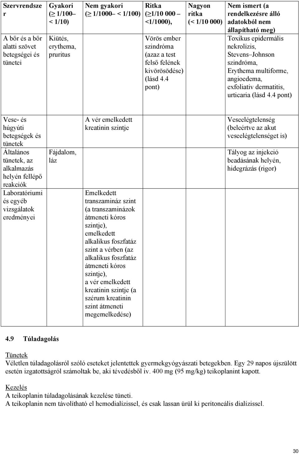 4 pont) Nagyon ritka (< 1/10 000) Nem ismert (a rendelkezésre álló adatokból nem állapítható meg) Toxikus epidermális nekrolízis, Stevens Johnson szindróma, Erythema multiforme, angioedema,