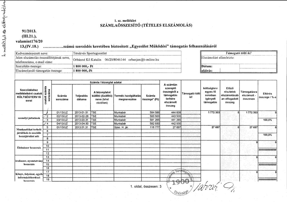 - Jeen eszámás összeáítójának neve, Eszámást eenőrizte: Orbánné Kő Katain 06/20/8046144 rbanjen@t-nine.