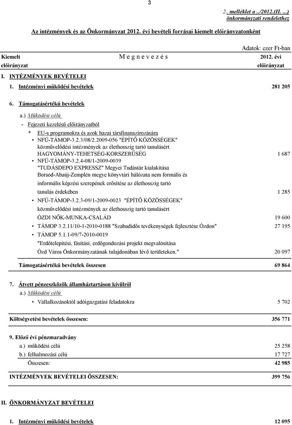 ) Működési célú - Fejezeti kezelésű előirányzatból * EU-s programokra és azok hazai társfinanszírozására NFÜ-TÁMOP-3.2.3/08/2.