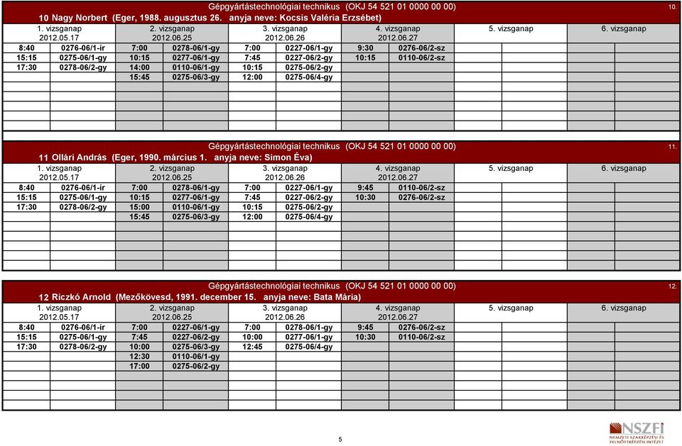 0278-06/2-gy 14:00 0110-06/1-gy 10:15 0275-06/2-gy 15:45 0275-06/3-gy 12:00 0275-06/4-gy 10. 11 Ollári András (Eger, 1990. március 1. anyja neve: Simon Éva) 5.