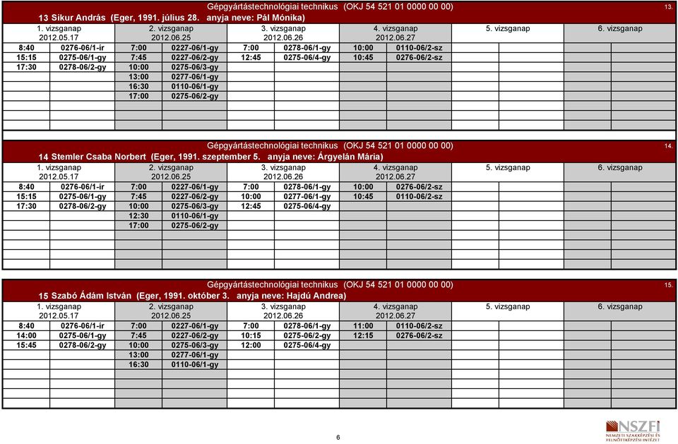 13:00 0277-06/1-gy 16:30 0110-06/1-gy 17:00 0275-06/2-gy 13. 14 Stemler Csaba Norbert (Eger, 1991. szeptember 5.