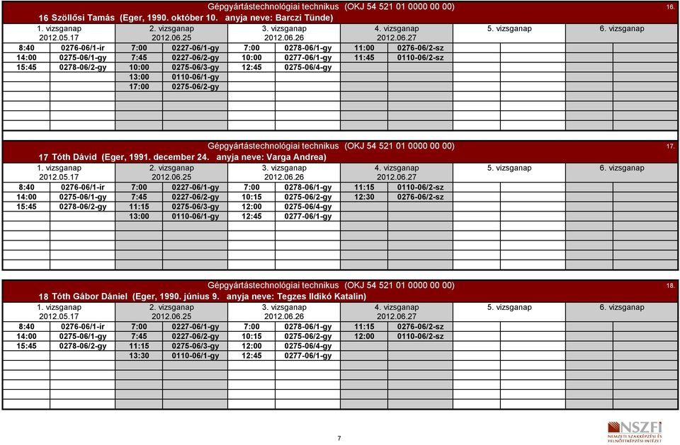 0275-06/3-gy 12:45 0275-06/4-gy 13:00 0110-06/1-gy 17:00 0275-06/2-gy 16. 17 Tóth Dávid (Eger, 1991. december 24. anyja neve: Varga Andrea) 5.