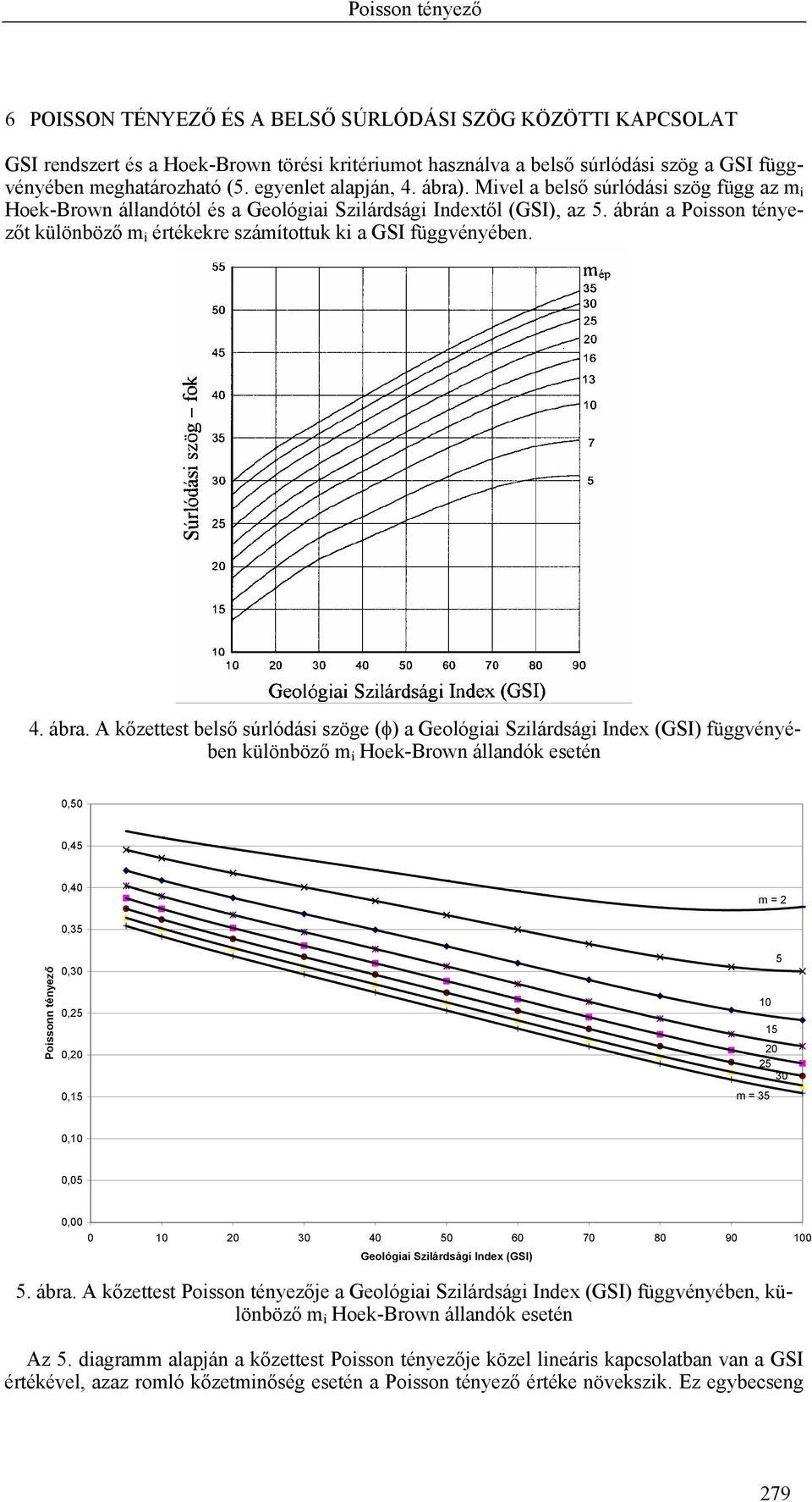ábrán a Poisson tényezőt különböző m i értékekre számítottuk ki a GSI függvényében. 4. ábra.