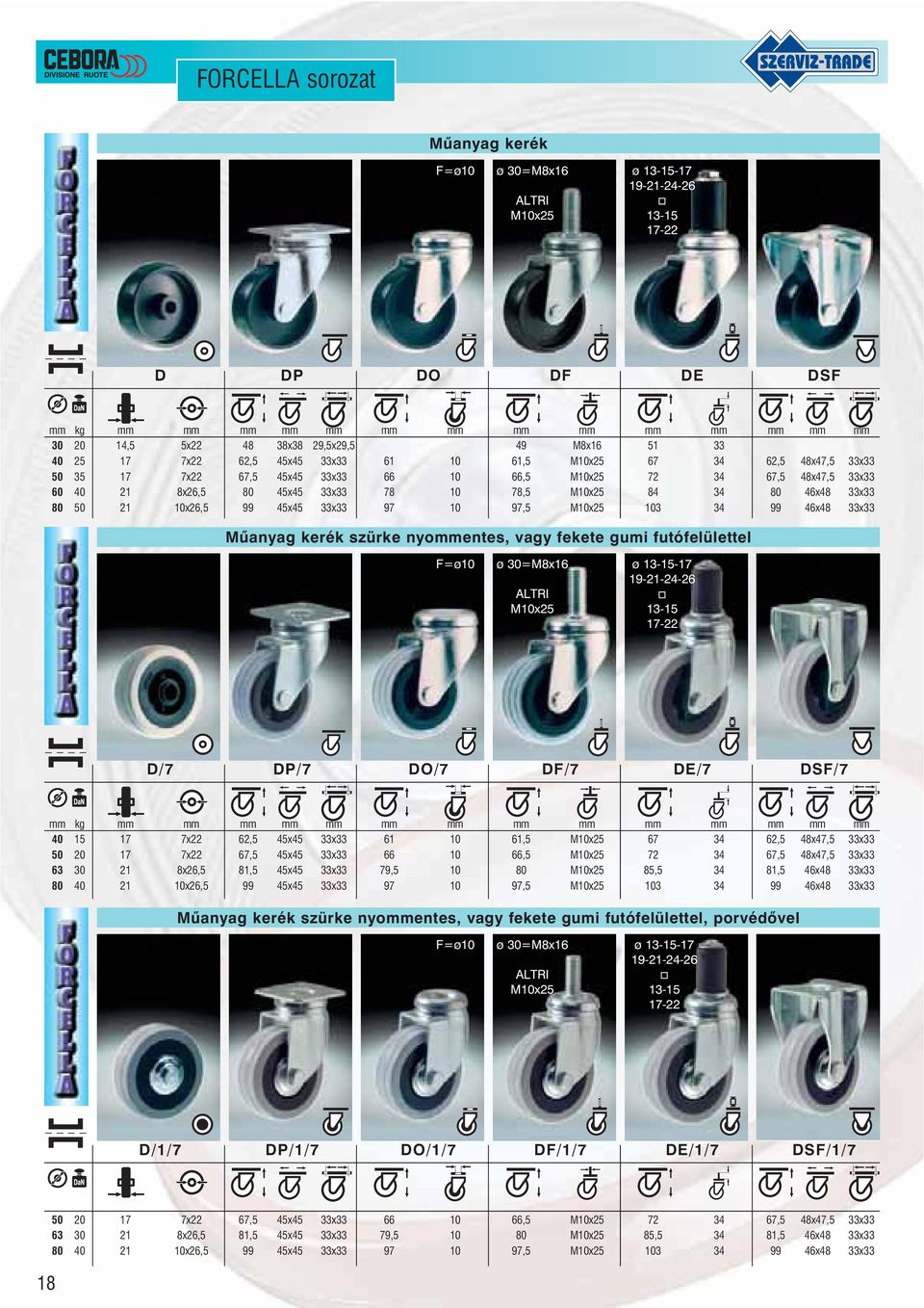 78,5 M10x25 84 34 80 46x48 33x33 80 50 21 10x26,5 99 45x45 33x33 97 10 97,5 M10x25 103 34 99 46x48 33x33 Mûanyag kerék szürke nyommentes, vagy fekete gumi futófelülettel F=ø10 ø 30=M8x16 ALTRI M10x25