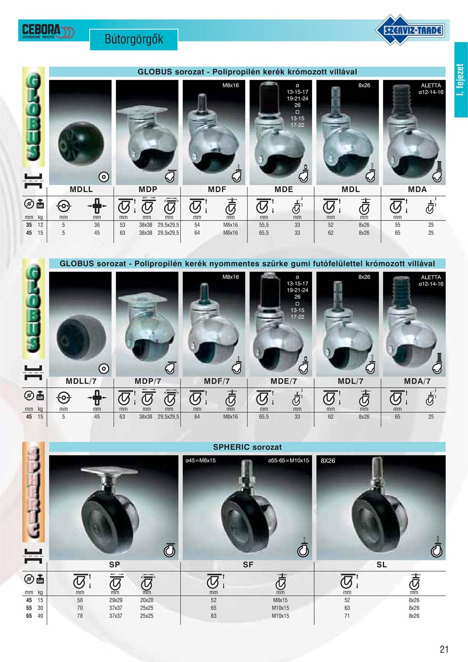 8x26 65 25 GLOBUS sorozat - Polipropilén kerék nyommentes szürke gumi futófelülettel krómozott villával M8x16 ø 13-15-17 19-21-24 26 8x26 ALETTA ø12-14-16 13-15 17-22 MDLL/7 MDP/7 MDF/7 MDE/7 MDL/7