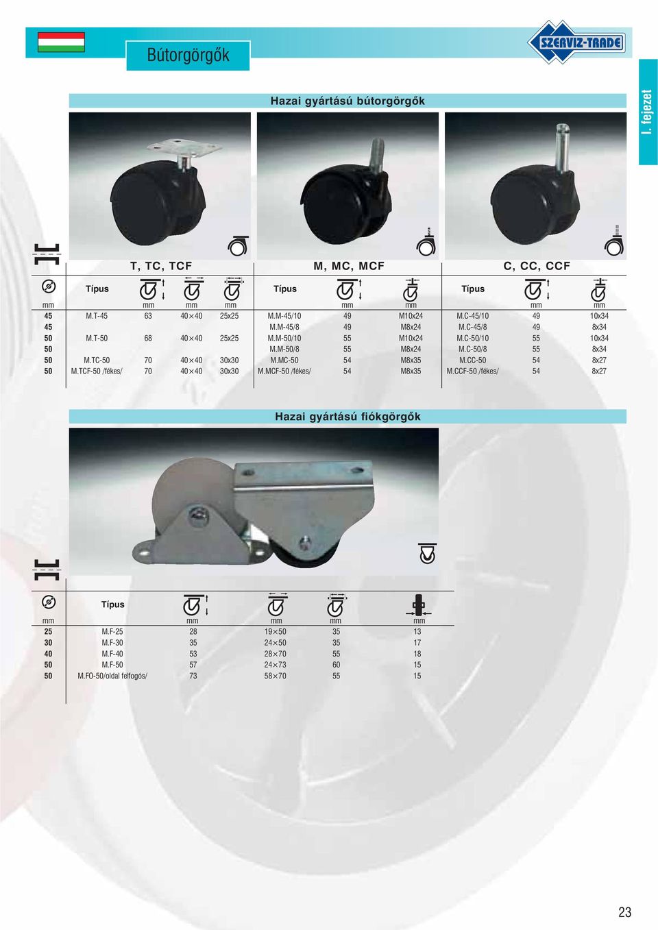 C-50/8 55 8x34 50 M.TC-50 70 40 40 30x30 M.MC-50 54 M8x35 M.CC-50 54 8x27 50 M.TCF-50 /fékes/ 70 40 40 30x30 M.MCF-50 /fékes/ 54 M8x35 M.