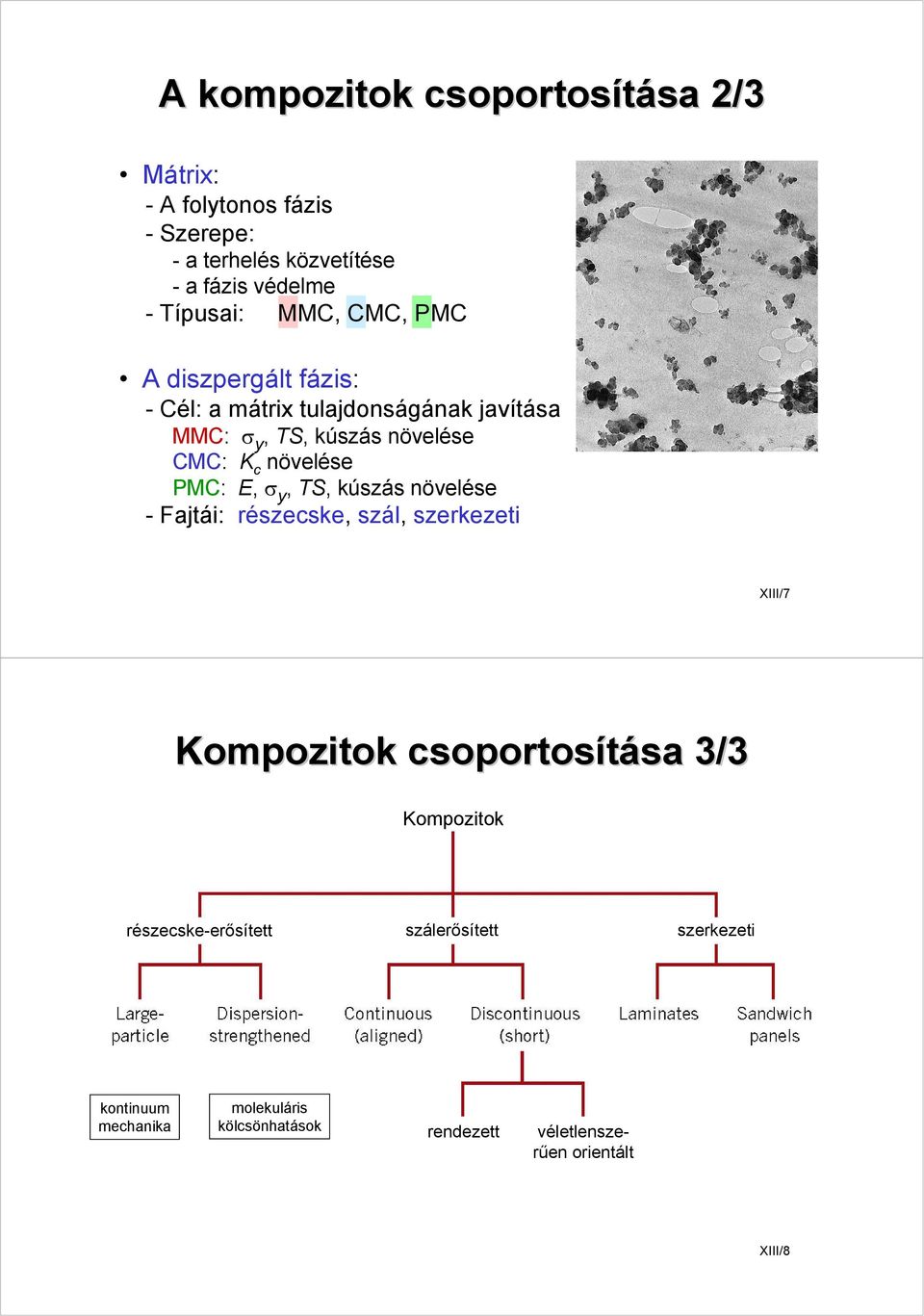 növelése PMC: E, σ y, TS, kúszás növelése - Fajtái: részecske, szál, szerkezeti XIII/7 Kompozitok csoportosítása sa 3/3