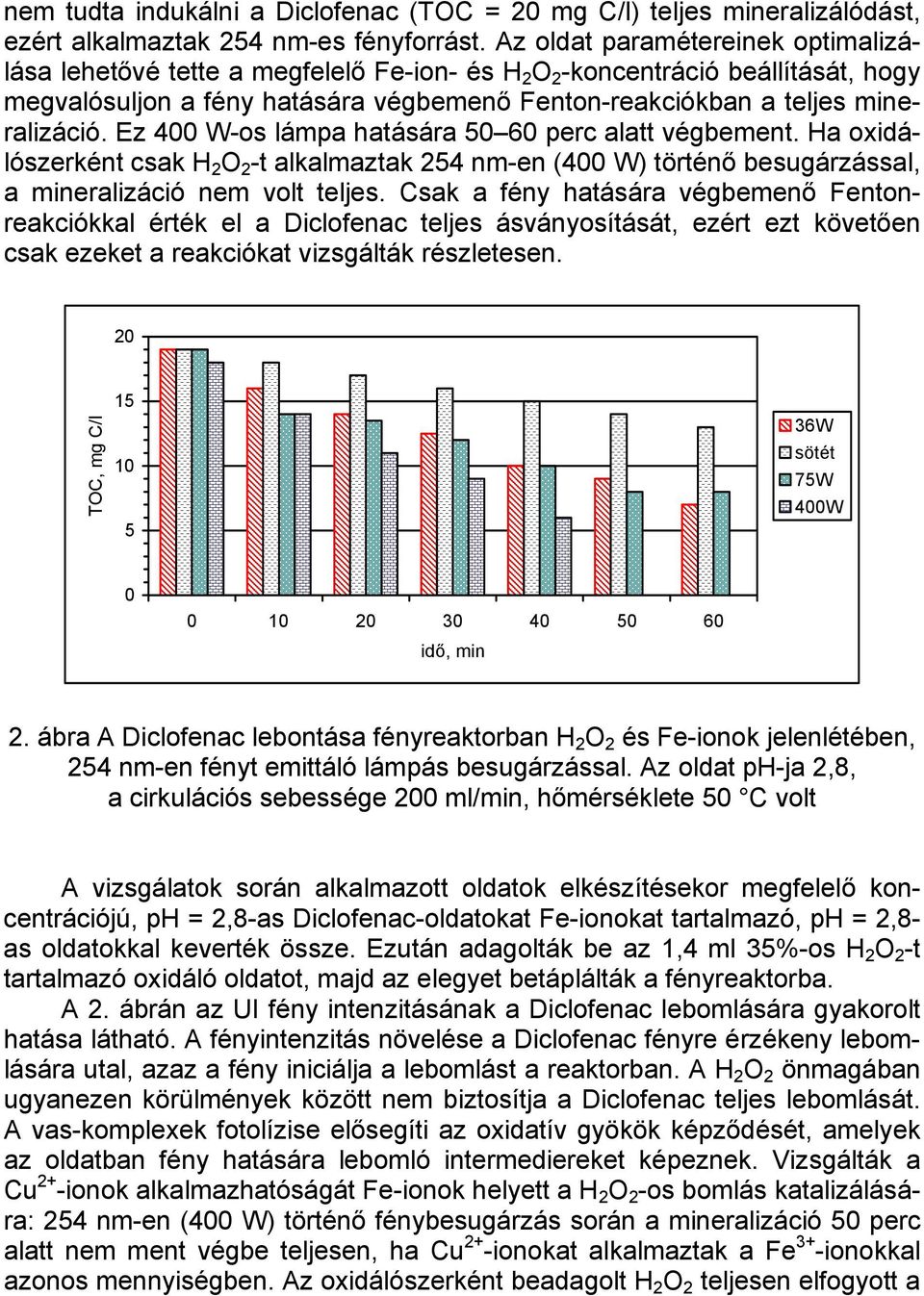 Ez 400 W-os lámpa hatására 50 60 perc alatt végbement. Ha oxidálószerként csak H 2 O 2 -t alkalmaztak 254 nm-en (400 W) történő besugárzással, a mineralizáció nem volt teljes.