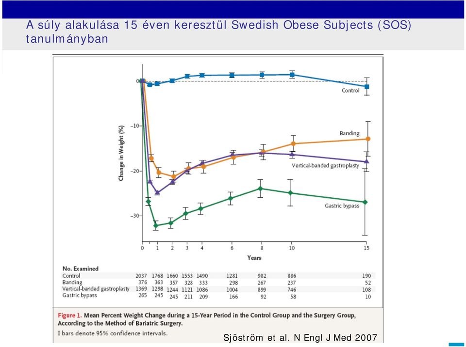 Subjects (SOS) tanulmányban