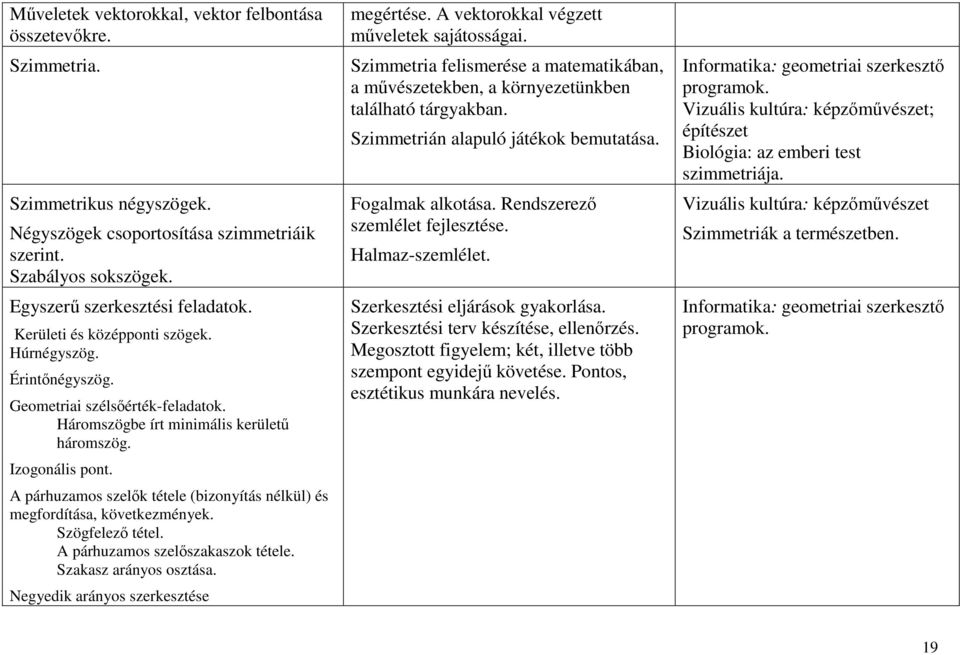 A párhuzamos szelők tétele (bizonyítás nélkül) és megfordítása, következmények. Szögfelező tétel. A párhuzamos szelőszakaszok tétele. Szakasz arányos osztása. Negyedik arányos szerkesztése megértése.