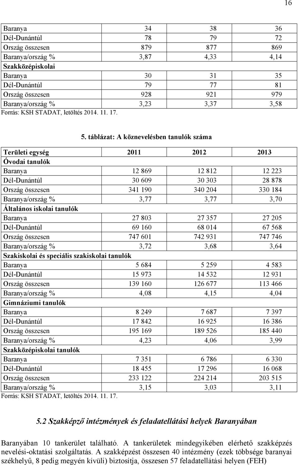 táblázat: A köznevelésben tanulók száma Területi egység 2011 2012 2013 Óvodai tanulók Baranya 12 869 12 812 12 223 Dél-Dunántúl 30 609 30 303 28 878 Ország összesen 341 190 340 204 330 184