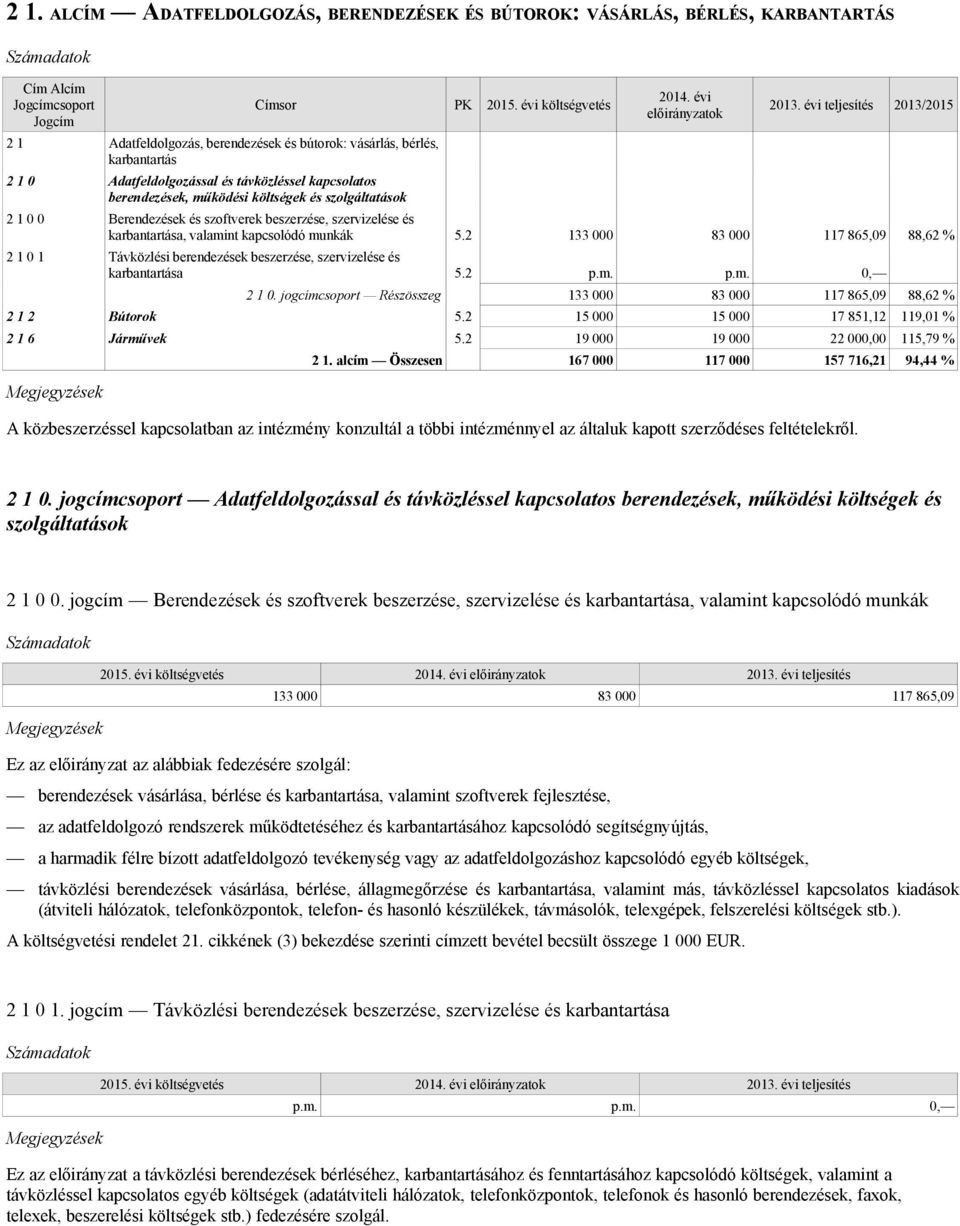 2014. évi előirányzatok 2013. évi teljesítés 2013/2015 2 1 0 0 Berendezések és szoftverek beszerzése, szervizelése és karbantartása, valamint kapcsolódó munkák 5.