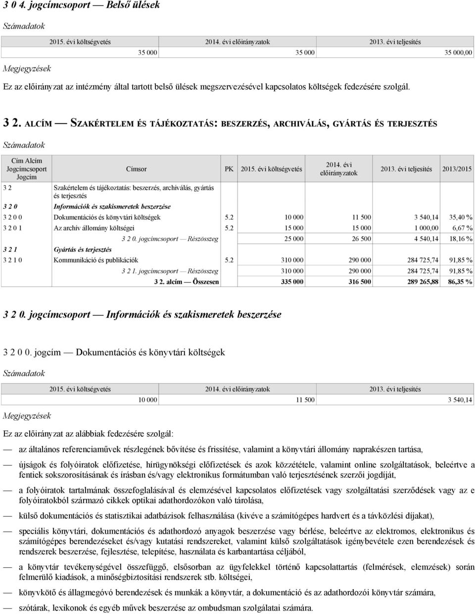 beszerzése Címsor PK 2015. évi költségvetés 2014. évi előirányzatok 2013. évi teljesítés 2013/2015 3 2 0 0 Dokumentációs és könyvtári költségek 5.