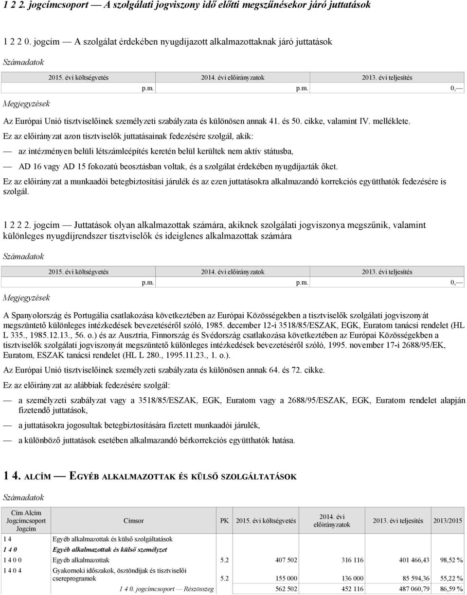 Ez az előirányzat azon tisztviselők juttatásainak fedezésére szolgál, akik: az intézményen belüli létszámleépítés keretén belül kerültek nem aktív státusba, AD 16 vagy AD 15 fokozatú beosztásban