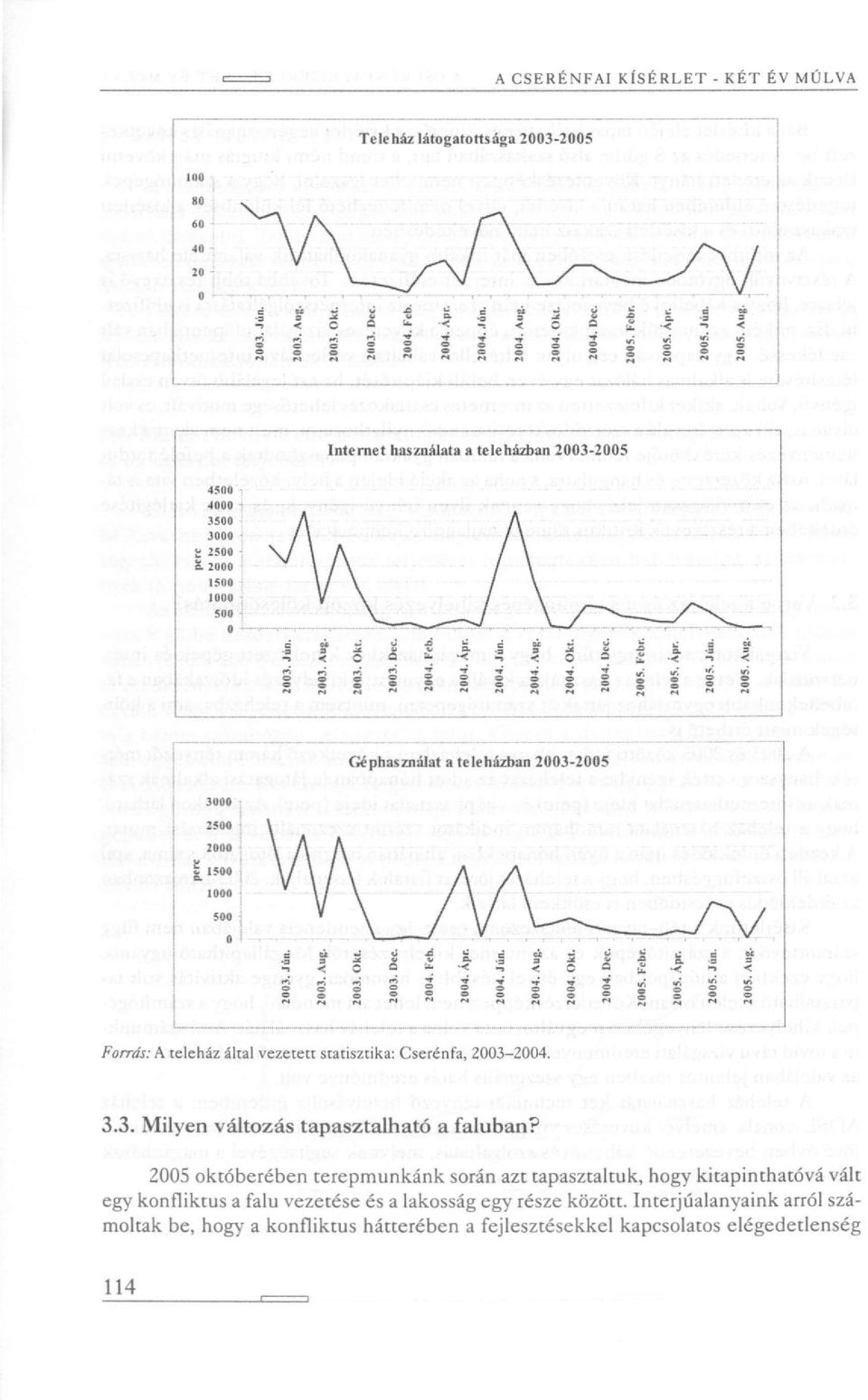 ^ 2 i/ *i' "л o d o 2 2 2» 2 c o 2 Forrás: A teleház által vezetett statisztika: Cserénfa, 2003-2004. 3.3. Milyen változás tapasztalható a faluban?