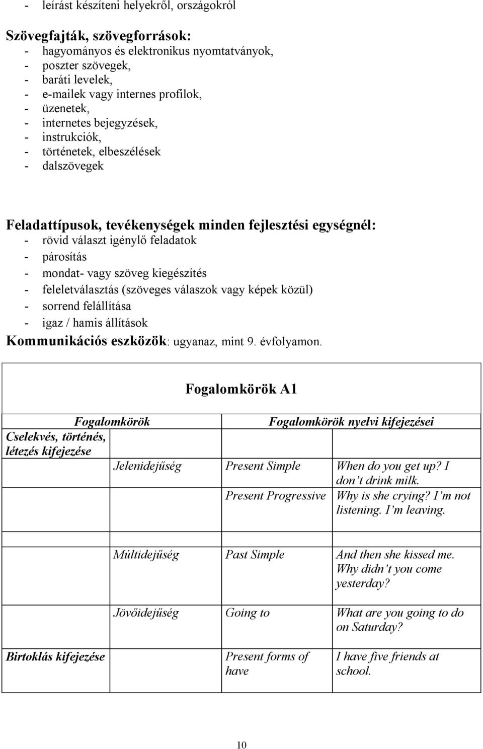 mondat- vagy szöveg kiegészítés - feleletválasztás (szöveges válaszok vagy képek közül) - sorrend felállítása - igaz / hamis állítások Kommunikációs eszközök: ugyanaz, mint 9. évfolyamon.