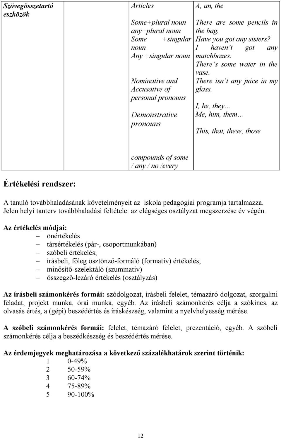 I, he, they Me, him, them This, that, these, those Értékelési rendszer: compounds of some / any / no /every A tanuló továbbhaladásának követelményeit az iskola pedagógiai programja tartalmazza.