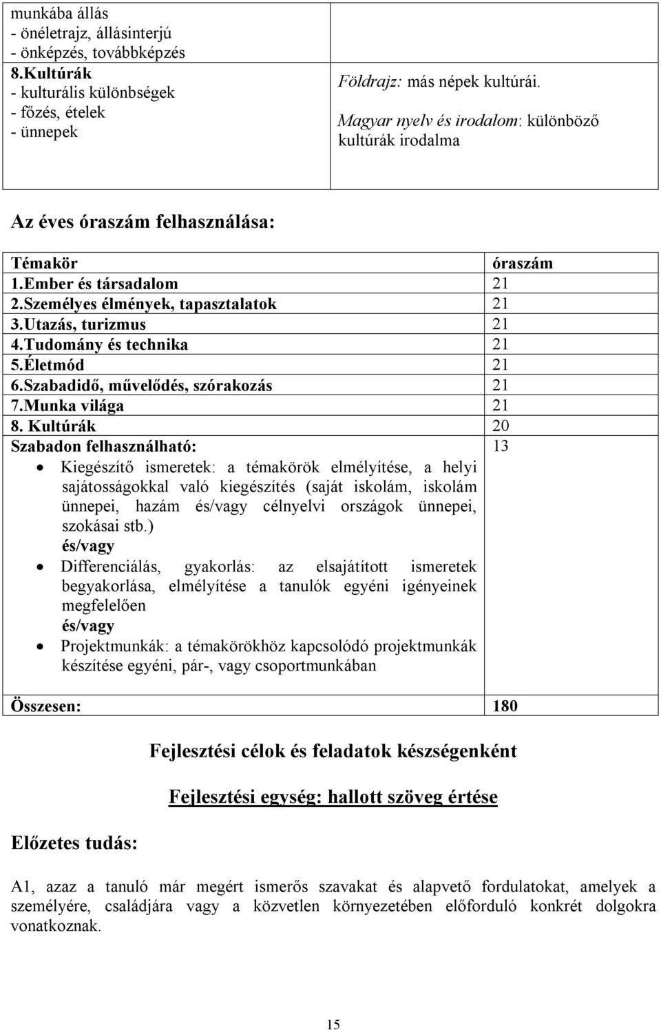 Tudomány és technika 21 5.Életmód 21 6.Szabadidő, művelődés, szórakozás 21 7.Munka világa 21 8.