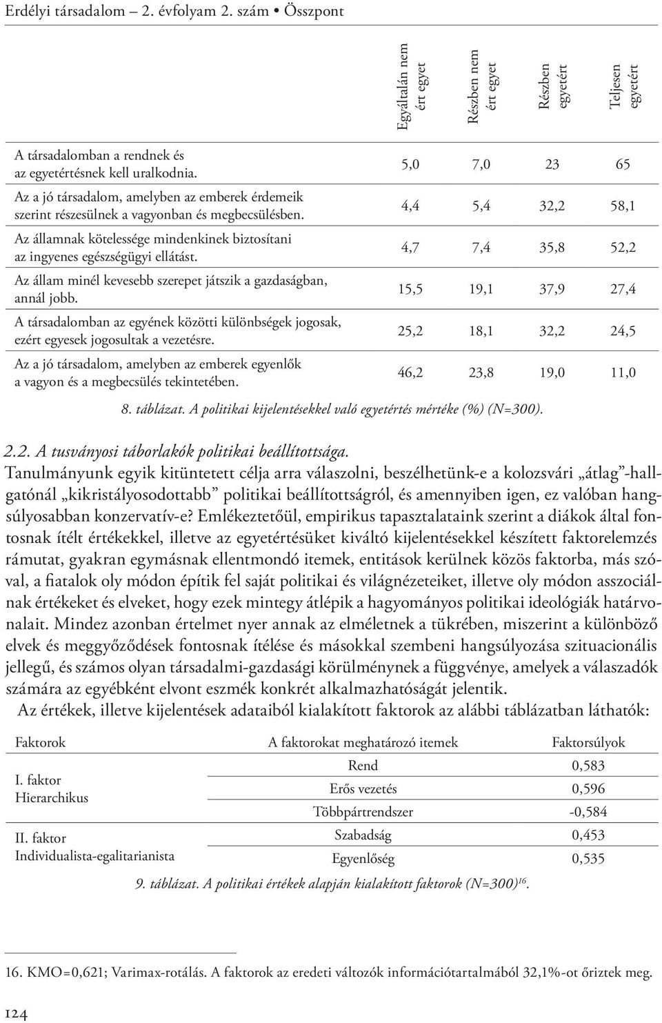 Az állam minél kevesebb szerepet játszik a gazdaságban, annál jobb. A társadalomban az egyének közötti különbségek jogosak, ezért egyesek jogosultak a vezetésre.