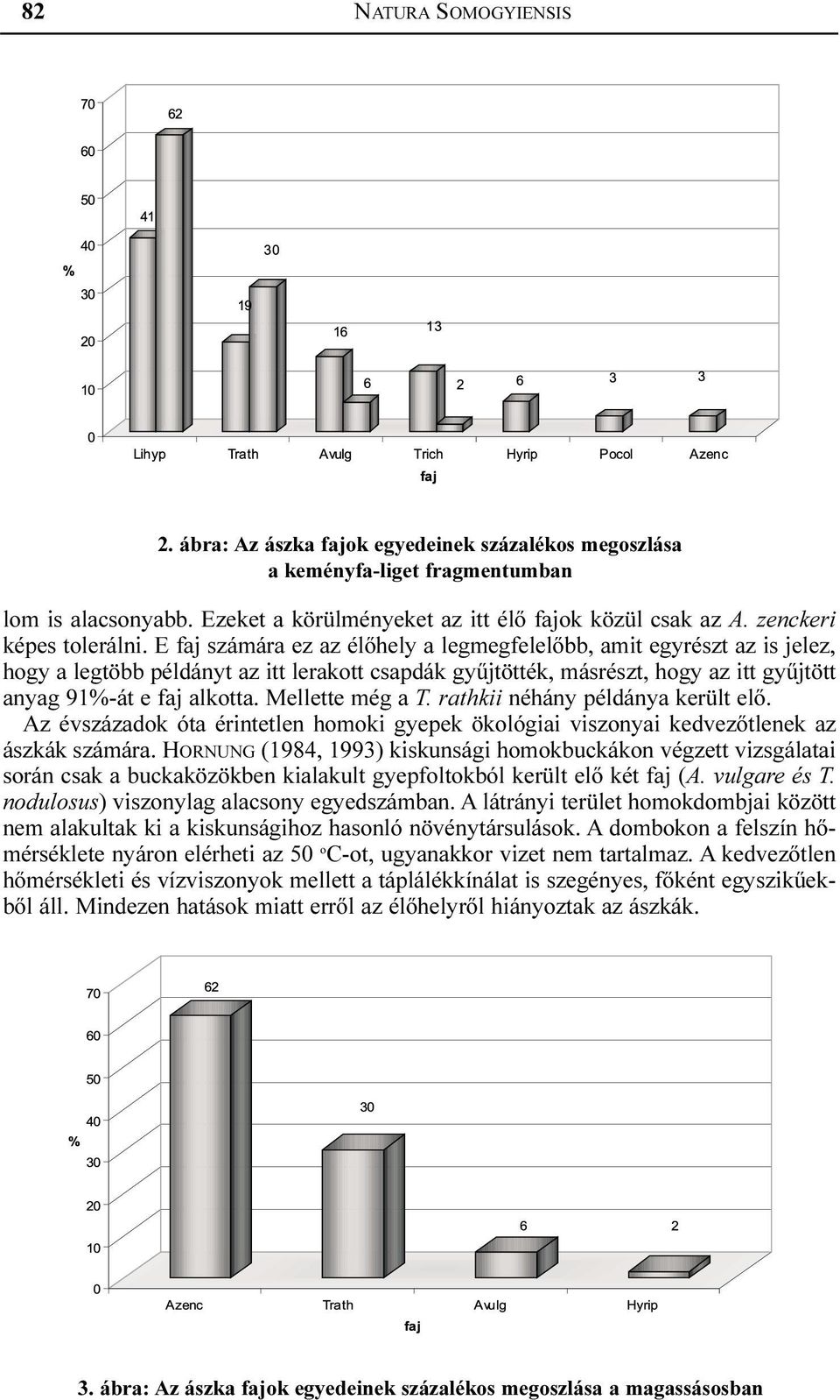 E faj számára ez az élõhely a legmegfelelõbb, amit egyrészt az is jelez, hogy a legtöbb példányt az itt lerakott csapdák gyûjtötték, másrészt, hogy az itt gyûjtött anyag 91%-át e faj alkotta.