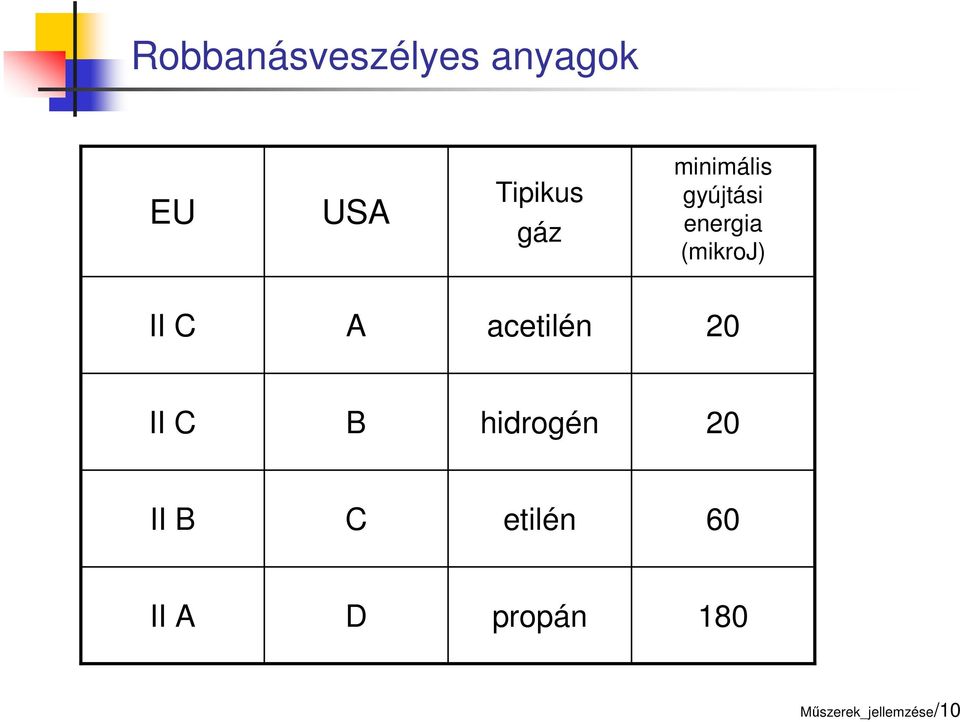 C A acetilén 20 II C B hidrogén 20 II B C