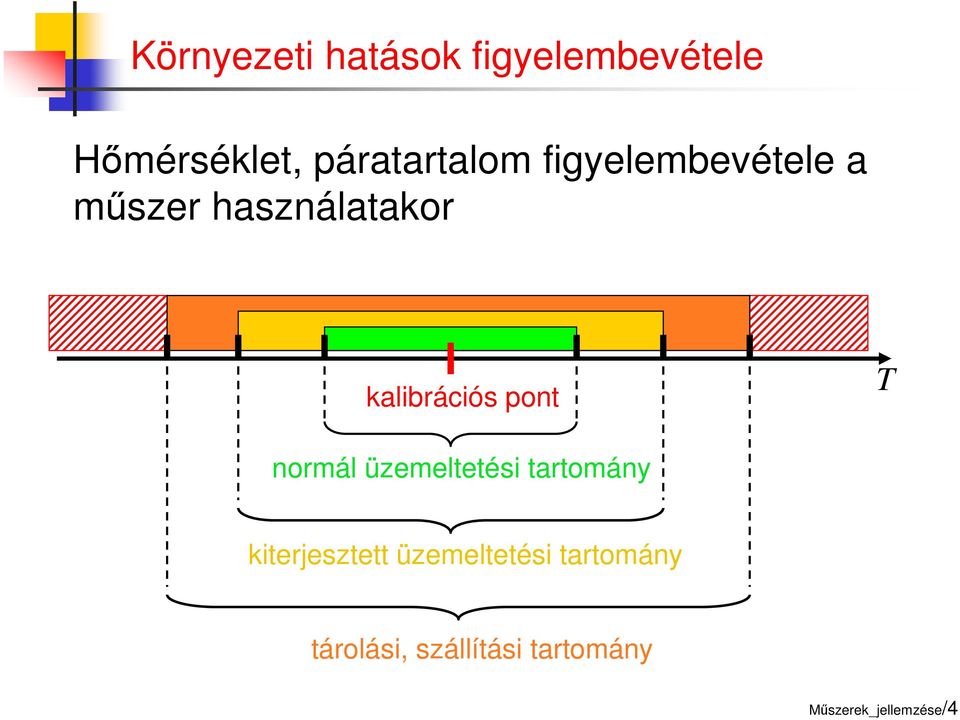 kalibrációs pont T normál üzemeltetési tartomány