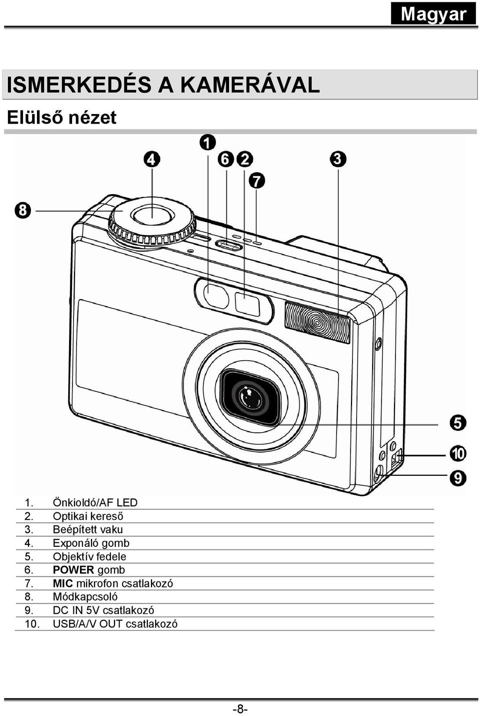 Objektív fedele 6. POWER gomb 7. MIC mikrofon csatlakozó 8.