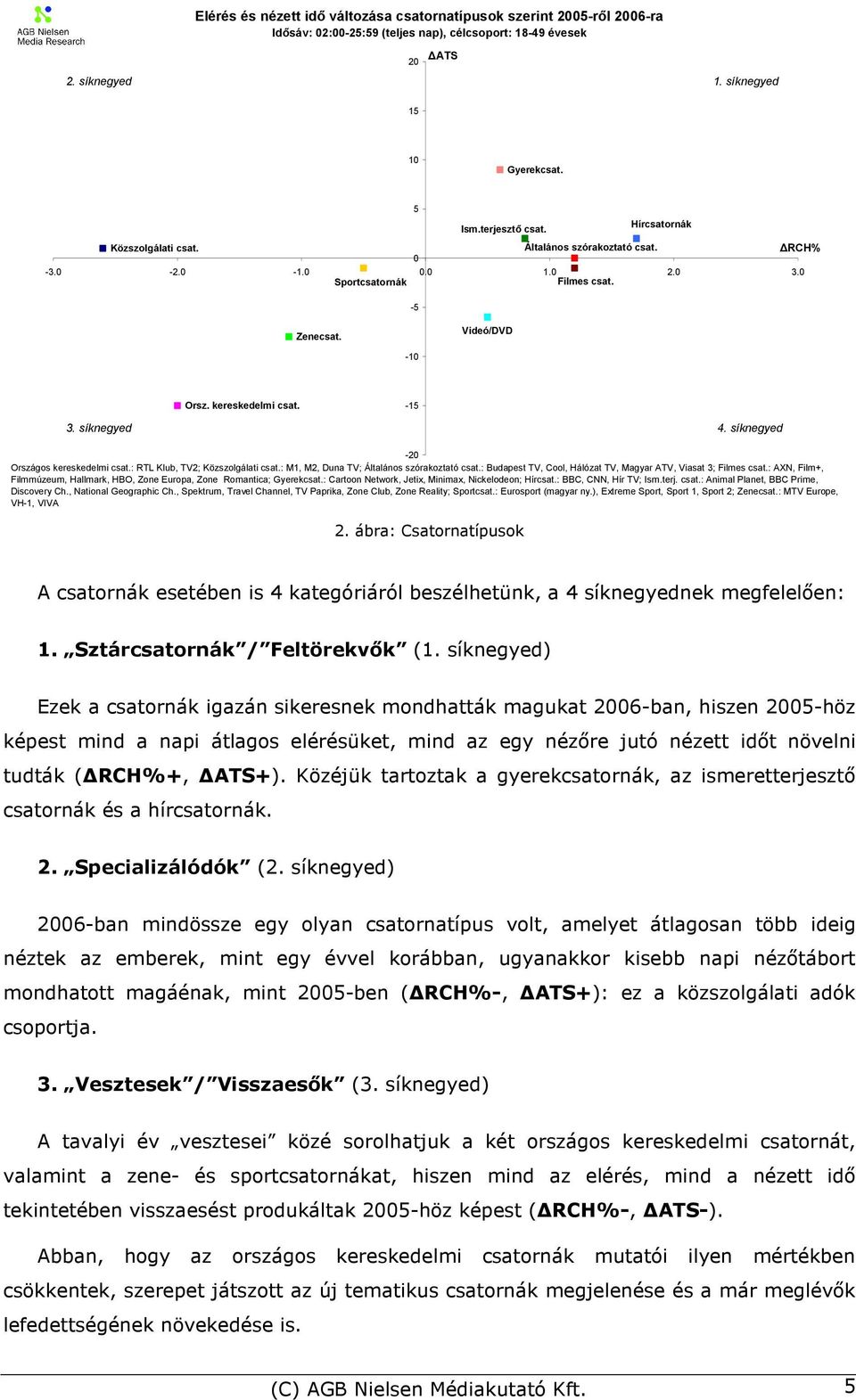 -15 3. síknegyed 4. síknegyed -20 Országos kereskedelmi csat.: RTL Klub, TV2; Közszolgálati csat.: M1, M2, Duna TV; Általános szórakoztató csat.